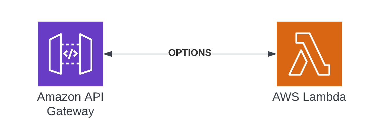 Lambda Function in Rust