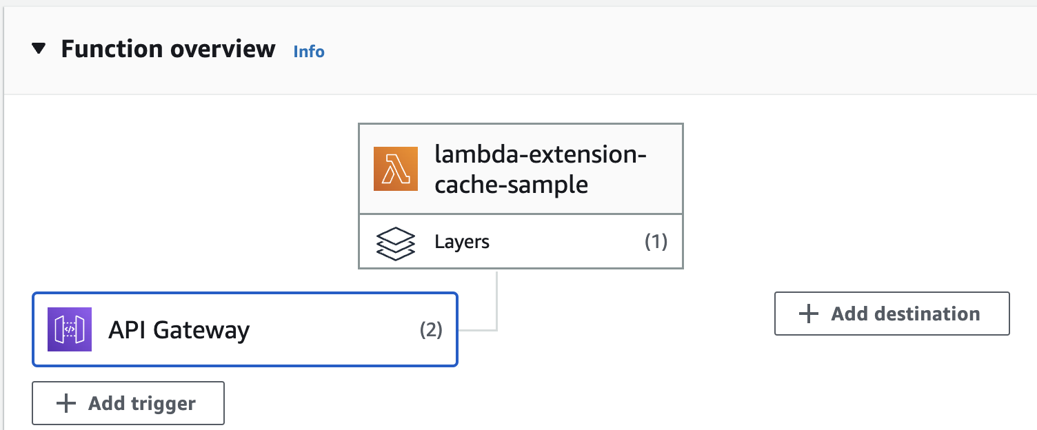 Lambda Design