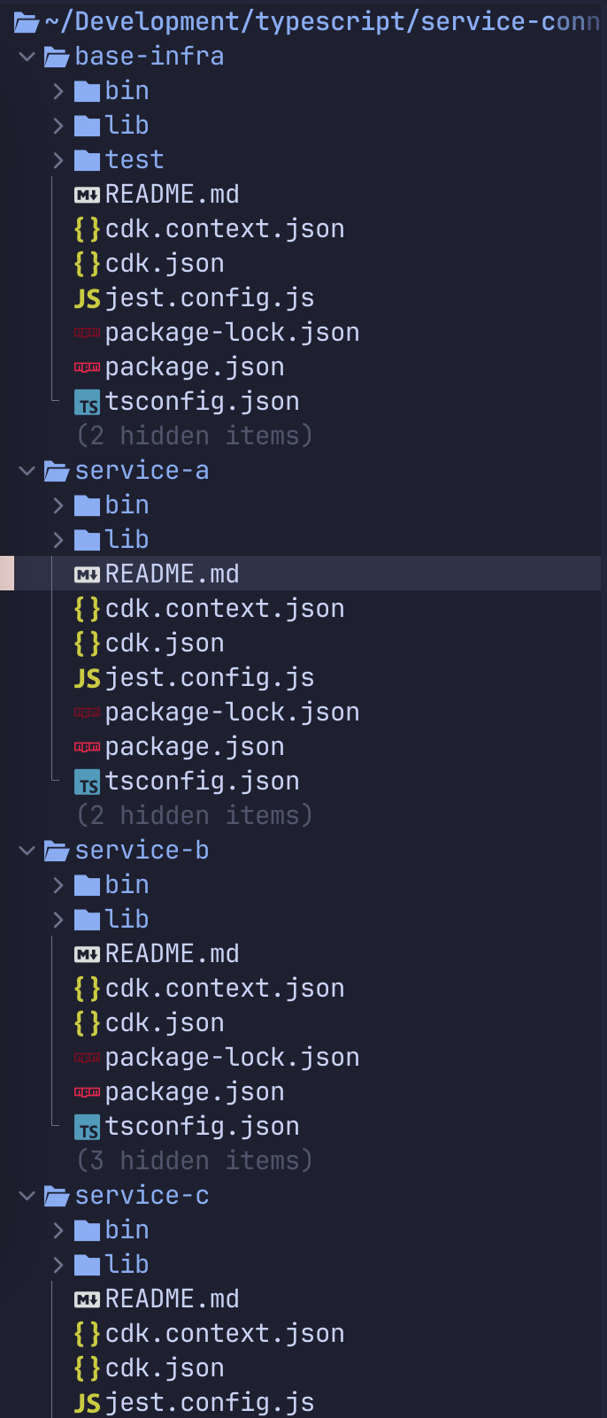 File Structure