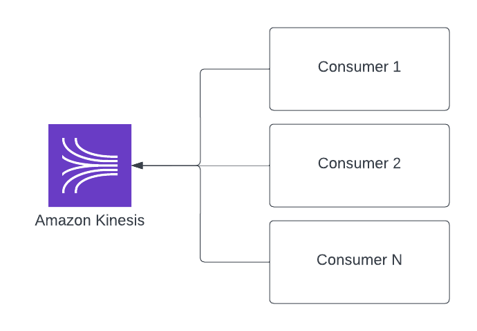 Kinesis