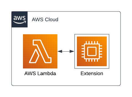 Lambda Buddy