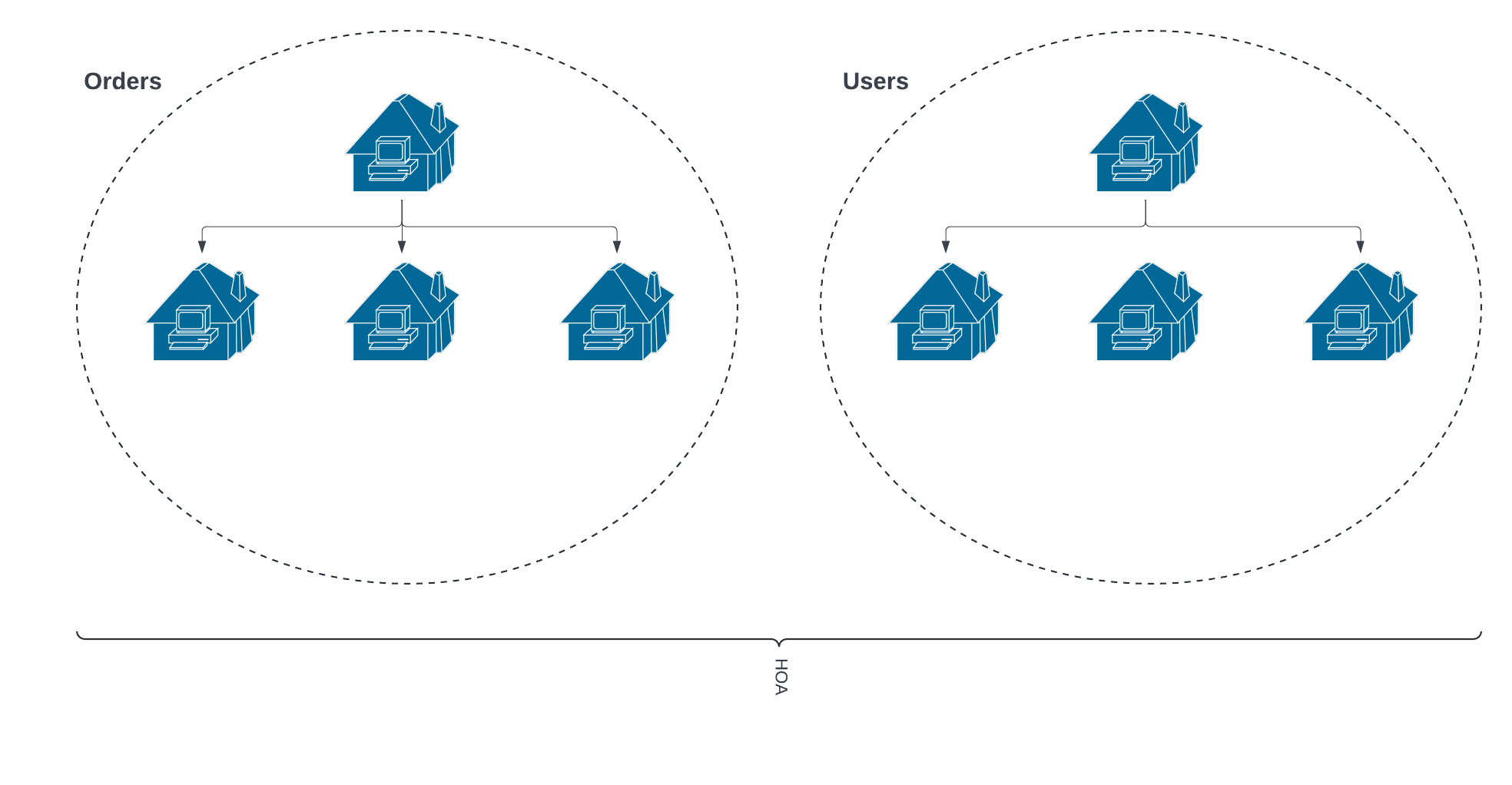 Neighborhood Domain
