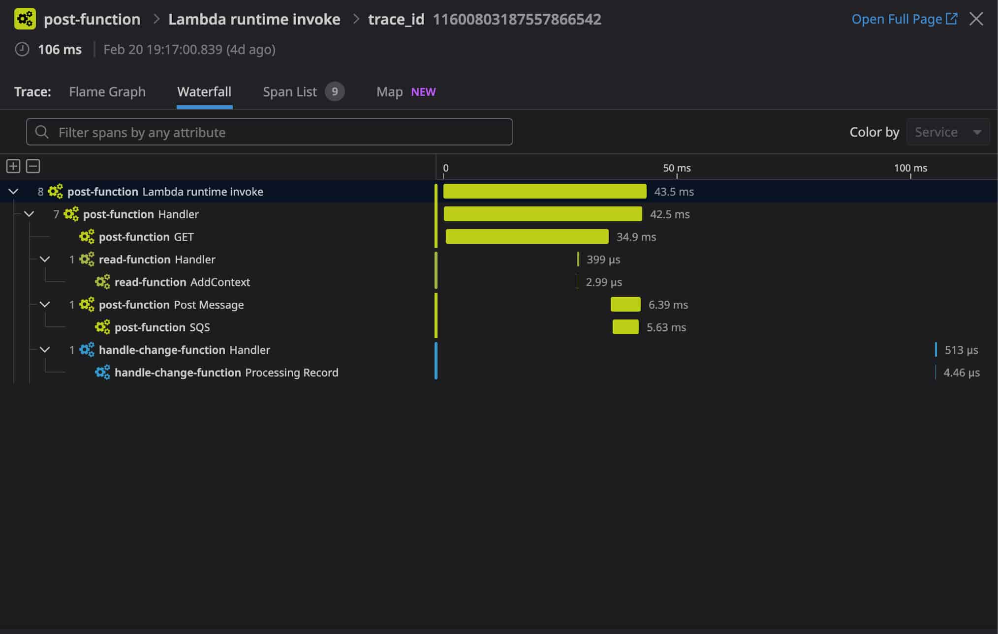 Datadog Waterfall