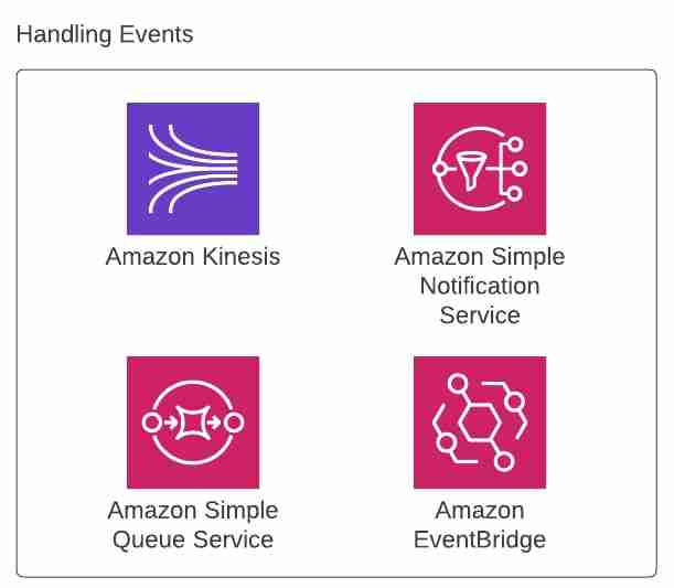 Handling Events