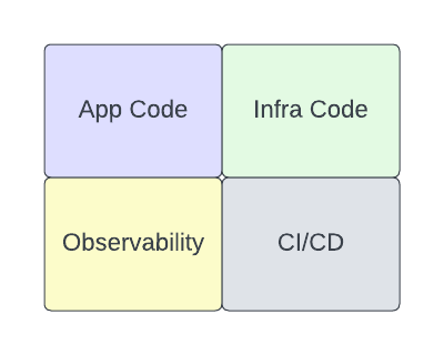 IaC Breakdown
