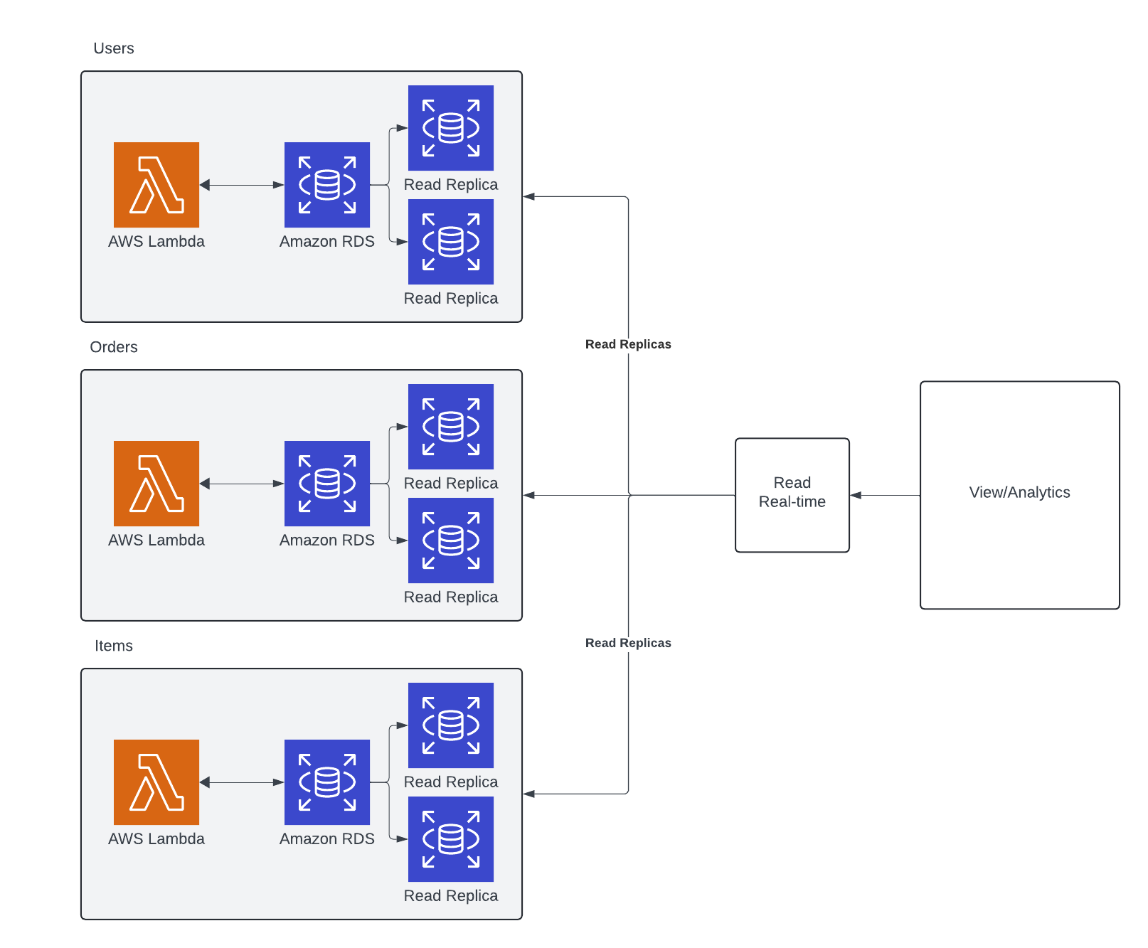 Replicate to read