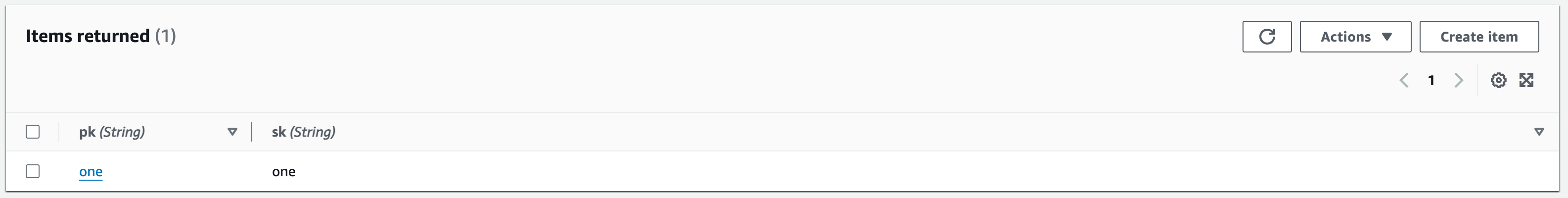 DynamoDB Item