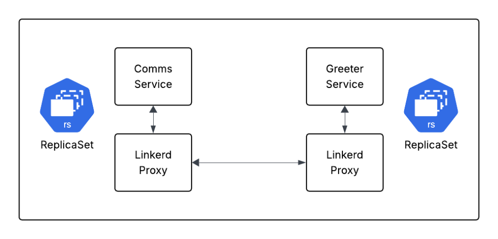 Linkerd Services