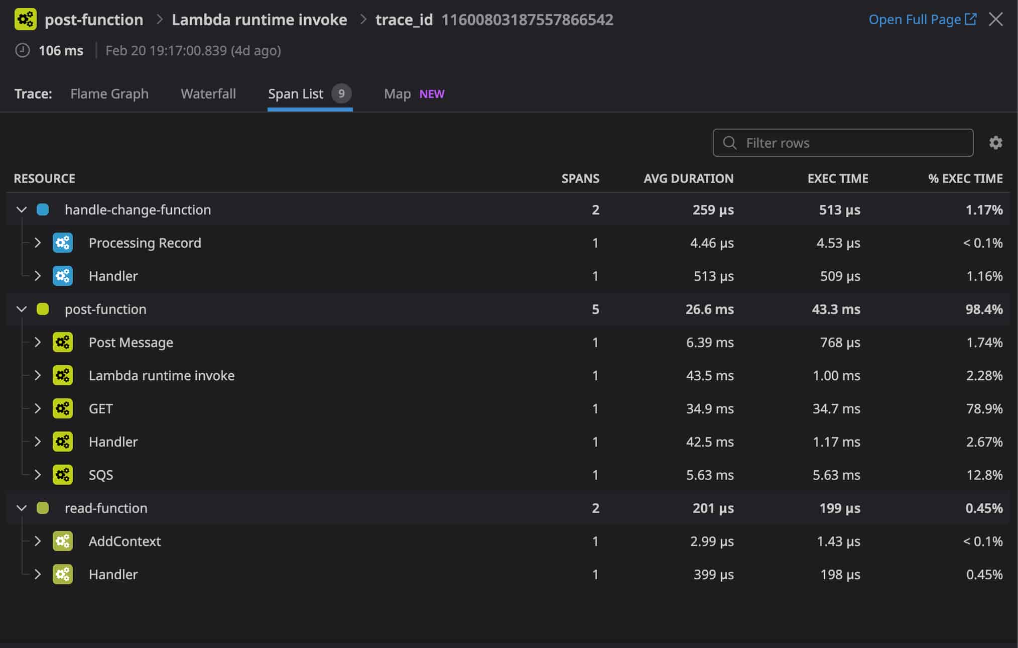 Datadog Span List